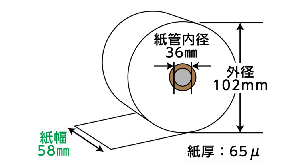 officeネット 券売機ロール紙 57.5ｍｍ (紙幅)×300m(長さ）×35ｍｍ(内径） 裏巻 5巻 高保存タイプ ミシン目なし 150μ コピー偽造防止仕様 officeネット 券売機ロール紙 紙幅57.5mm×長さ300m×芯内径